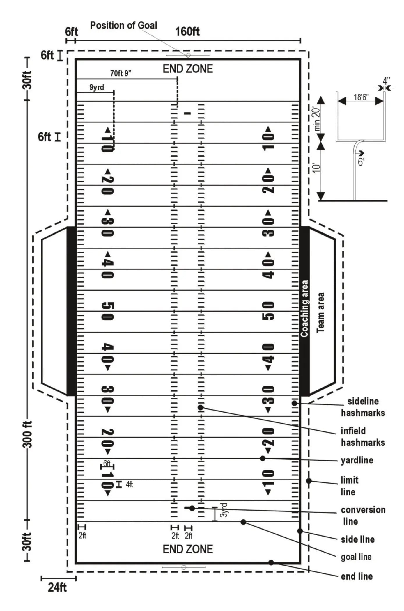 Football Netdimensions Football Field Dimensions Diagram
