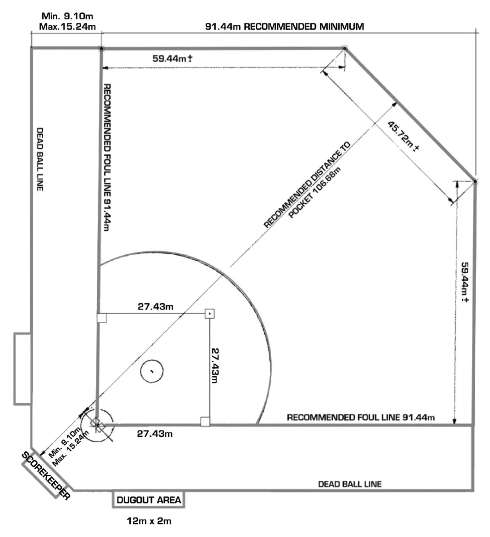 Flight Line Baseball Baseball | Field Guides | Fleet Line Markers – Fleet NZ