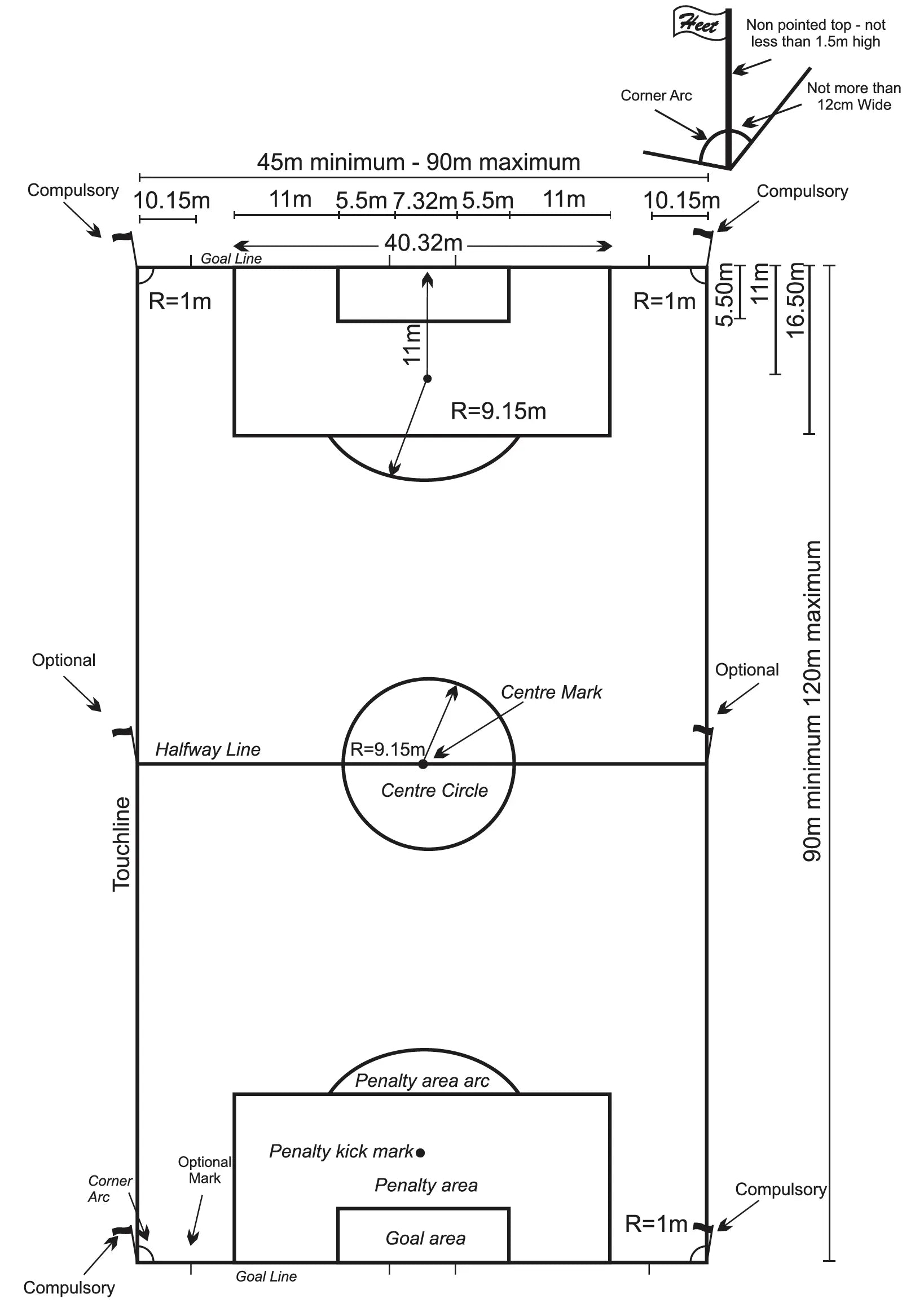 Football | Field Guides | Fleet Line Markers