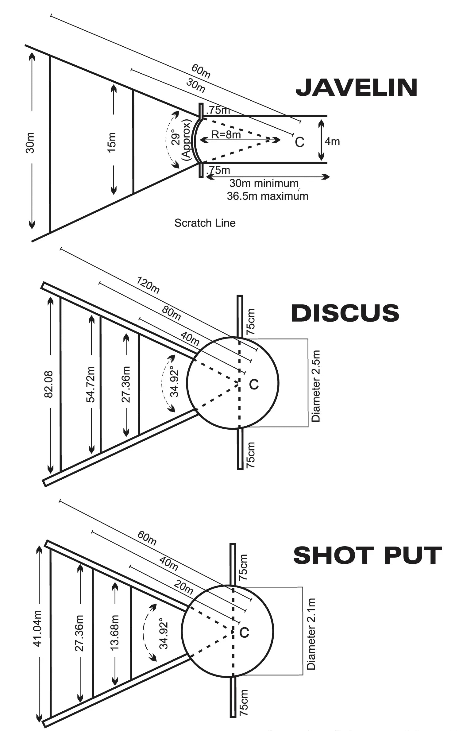 Javelin Discus and Shotput