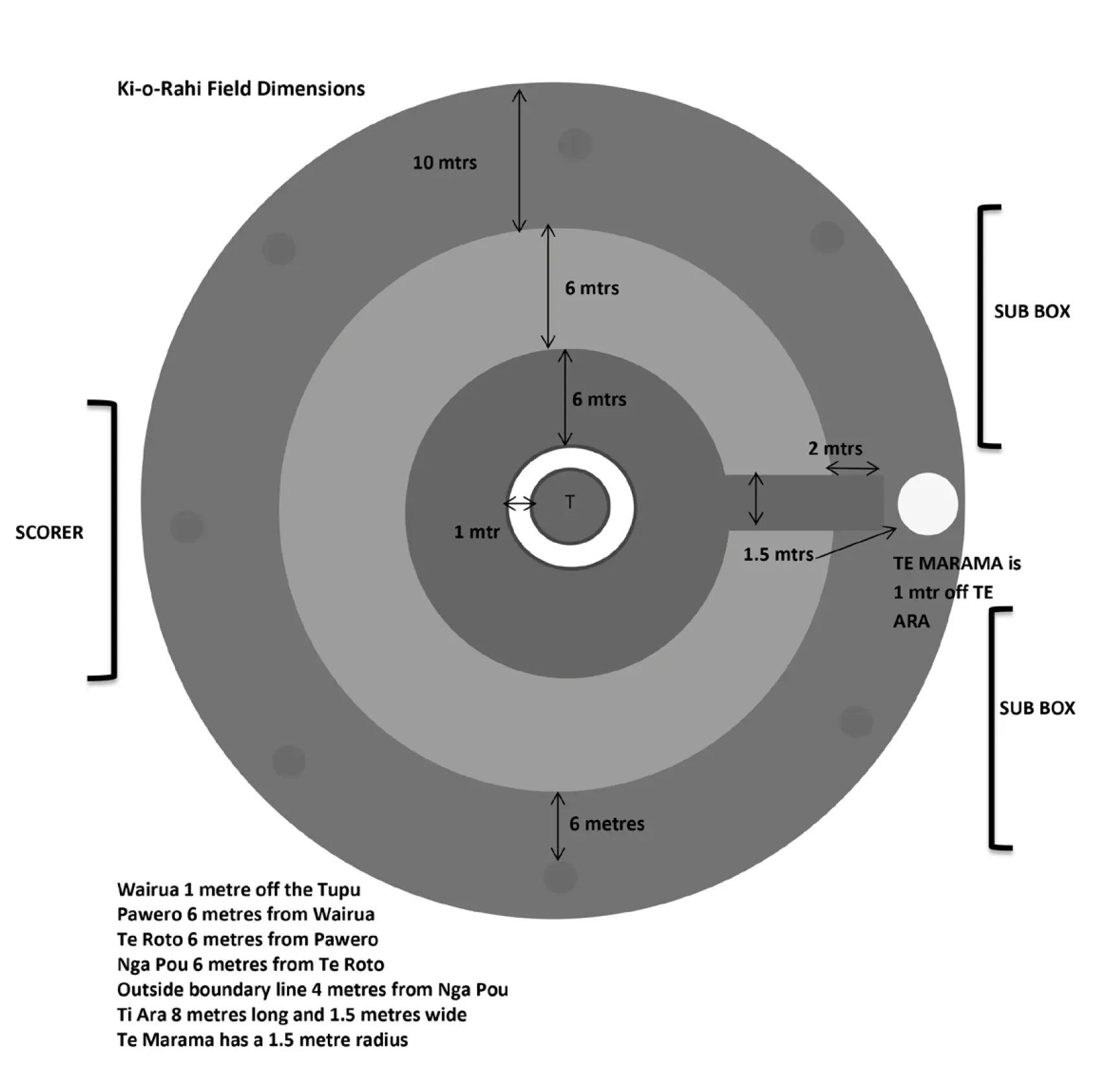 Ki O Rahi | Field Guides | Fleet Line Markers