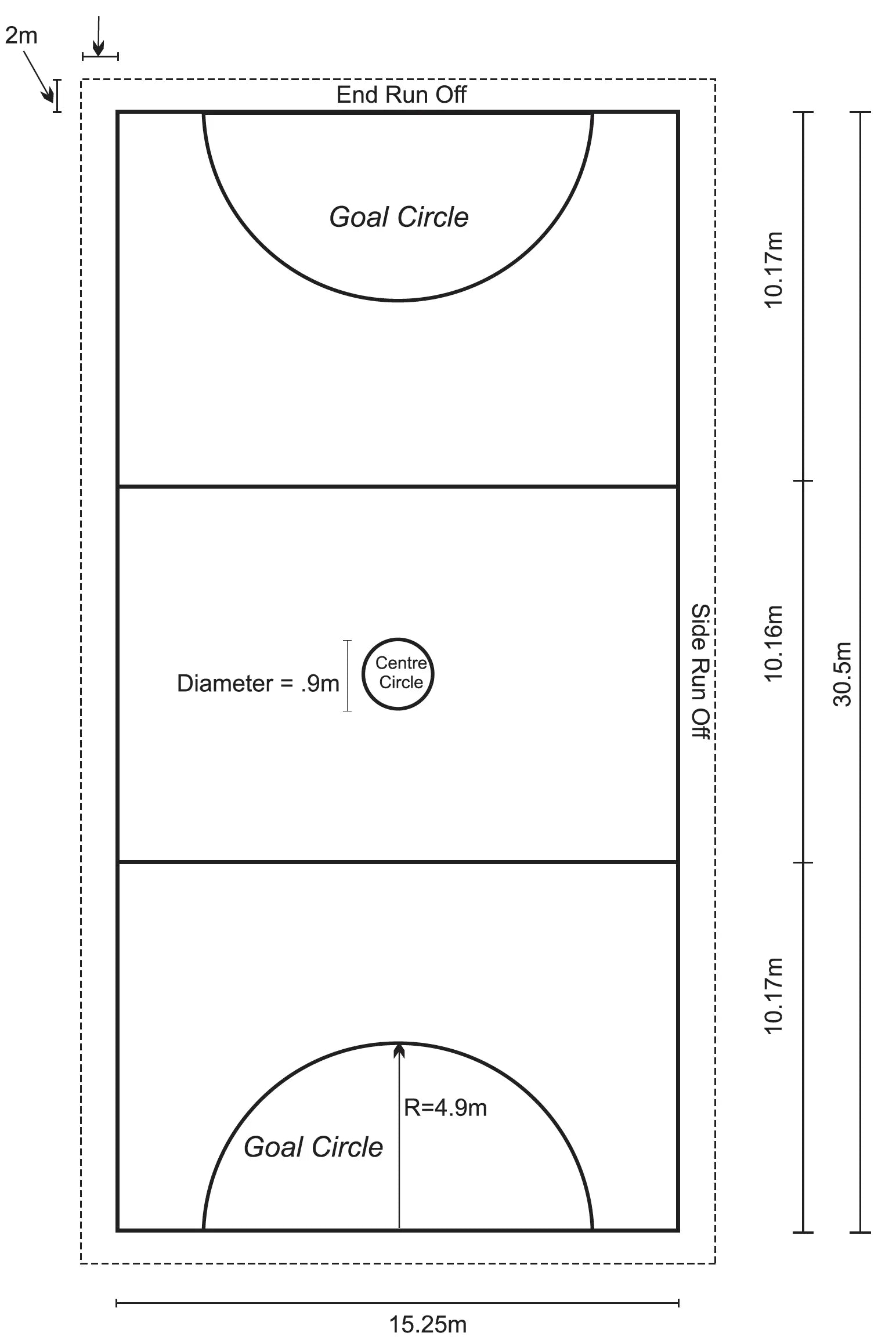 Netball | Field Guides | Fleet Line Markers