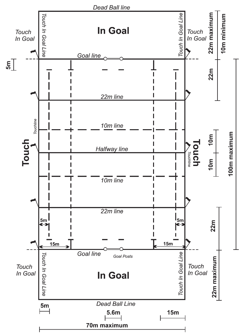 Full Size Rugby Field Rugby Union | Field Guides | Fleet Line Markers