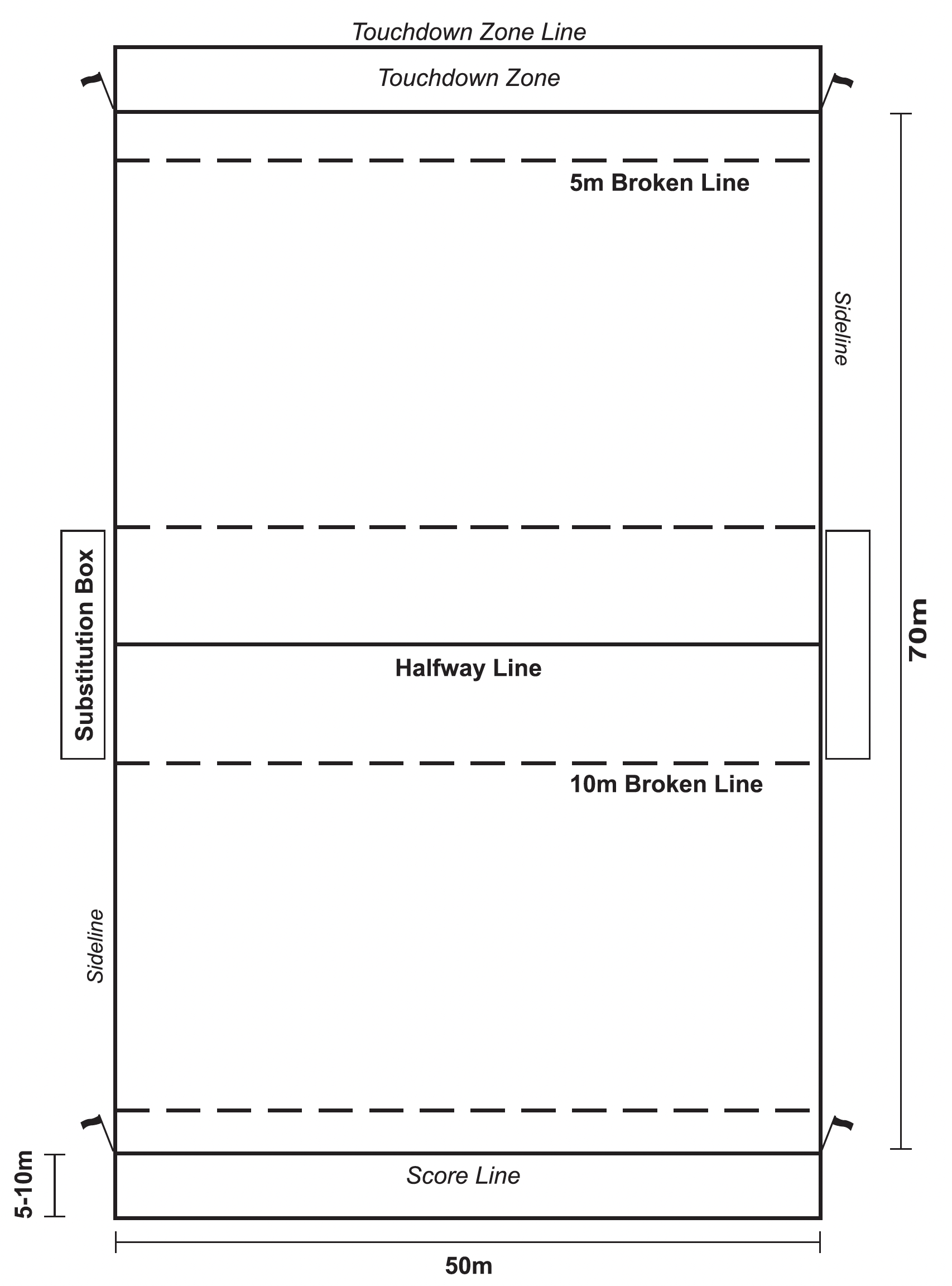 Touch Rugby | Field Guides | Fleet Line Markers